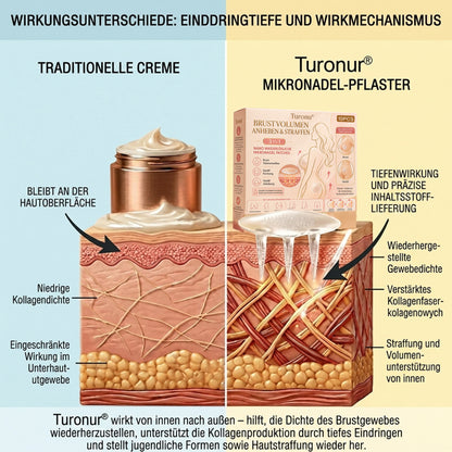 Turonu® Nano-Mikronadel-Pflaster für eine gezielte Brustpflege und ein verbessertes Hautgefühl 🍀